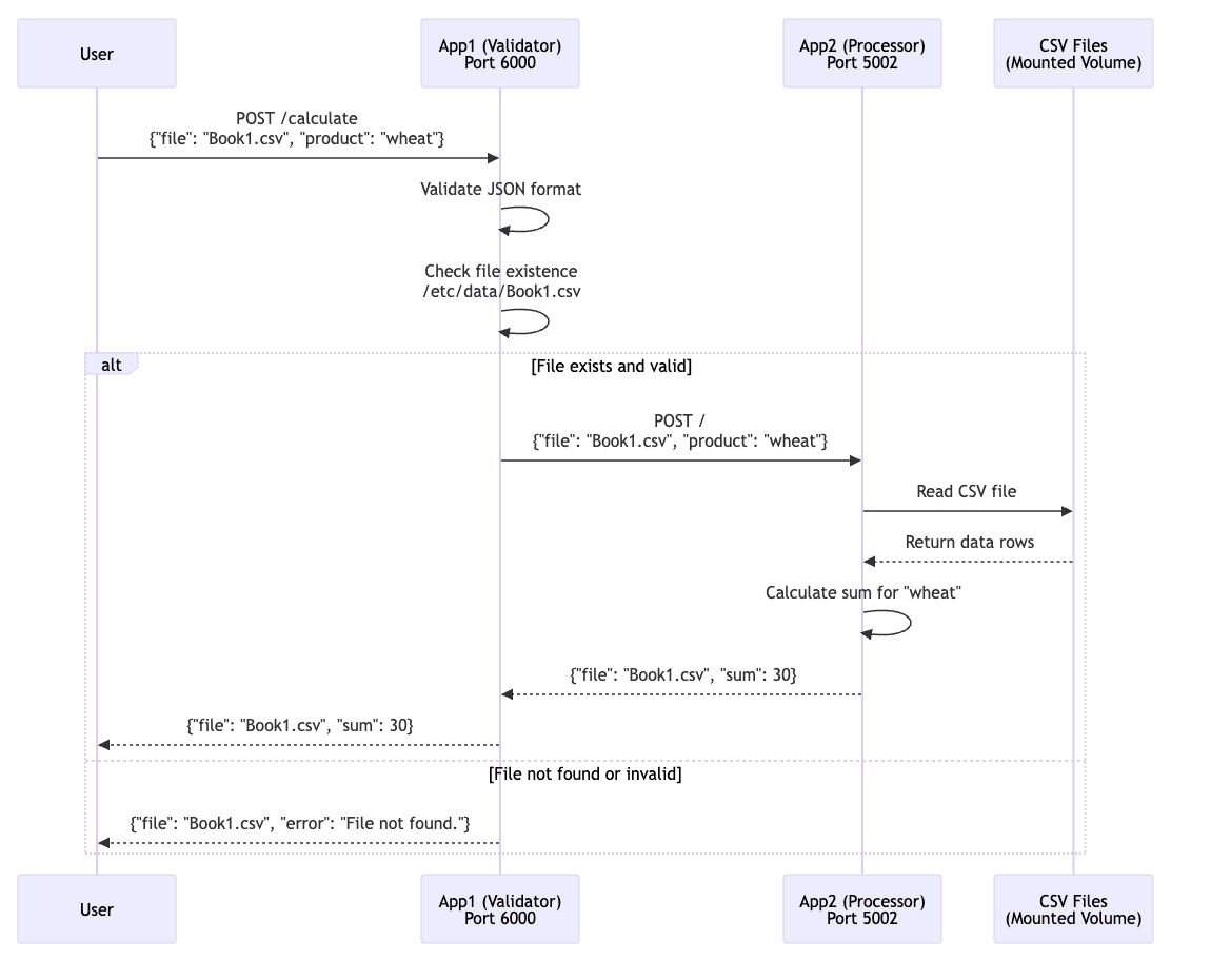 Information Retrieval Application